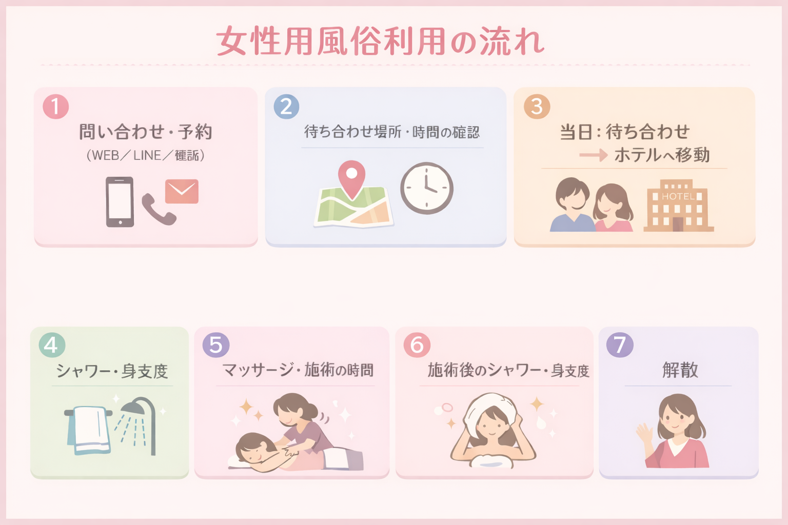 女性用風俗利用の流れ図解
