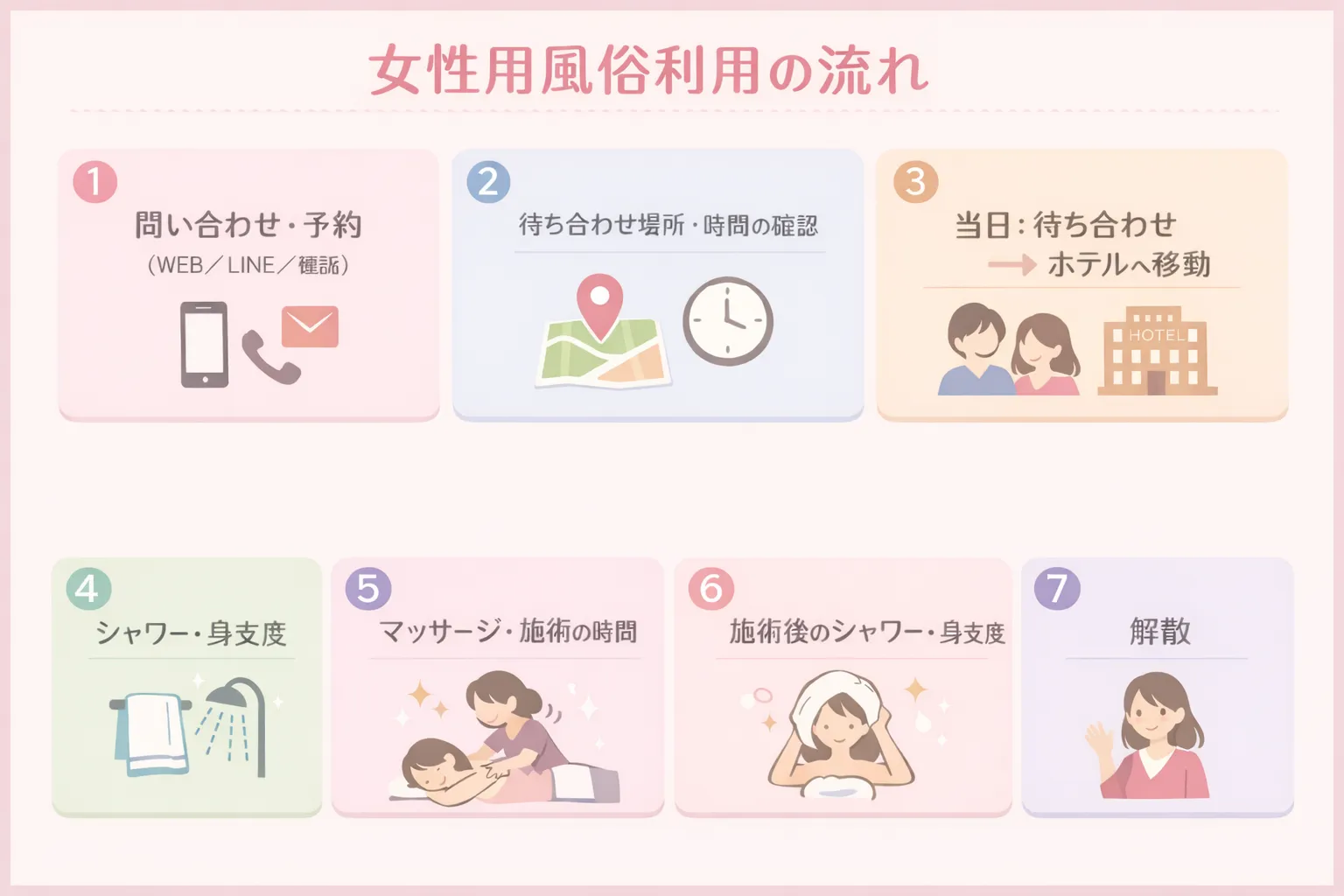 女性用風俗利用の流れ図解
